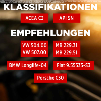 2x 5L TECPO 5W-30 LONGLIFE PLUS MOTORÖL für VW 504.00 507.00 MB 229.31 229.51 BMW LL-04 C30