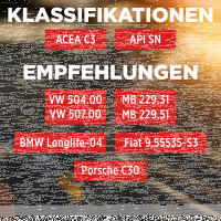 40L TECPO 5W-30 LONGLIFE PLUS MOTORÖL für VW 504.00 507.00 MB 229.31 229.51 BMW LL-04 C30