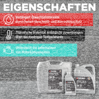 80L TECPO 5W-30 LONGLIFE PLUS MOTORÖL für VW 504.00 507.00 MB 229.31 229.51 BMW LL-04 C30
