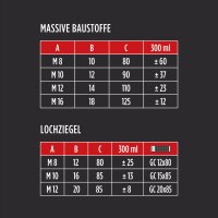 TECPO Injektionsmörtel SF 300 Verbundmörtel Montagemörtel 300ml